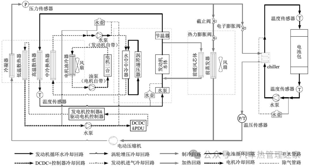 混合动力汽车热管理开发研究