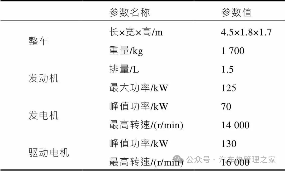 混合动力汽车热管理开发研究