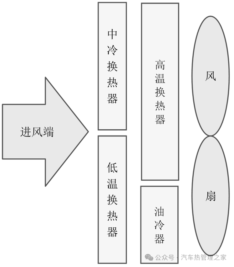 混合动力汽车热管理开发研究