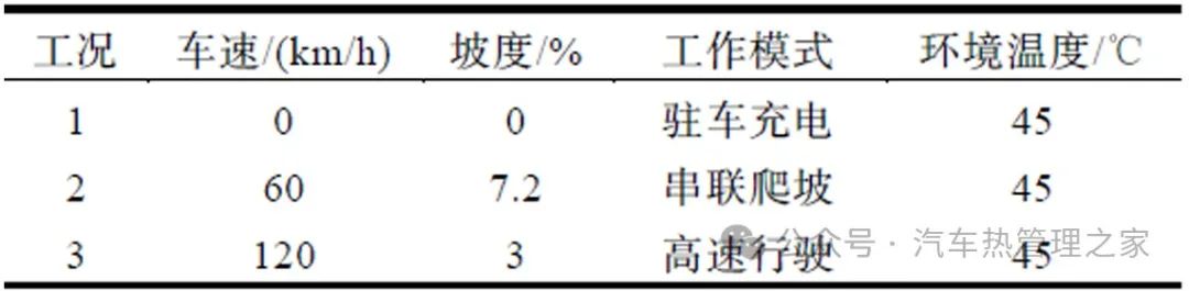 混合动力汽车热管理开发研究