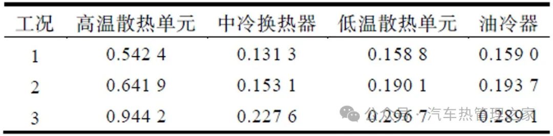 混合动力汽车热管理开发研究