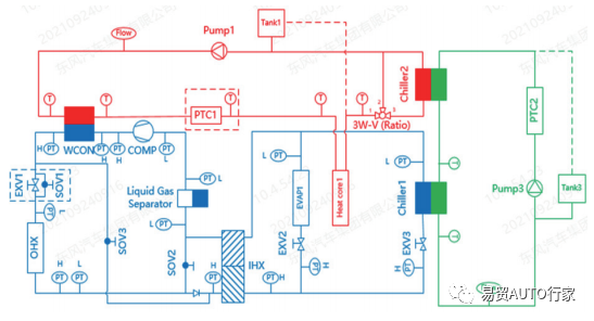 纯电动汽车热泵型整车热管理系统开发技术研究