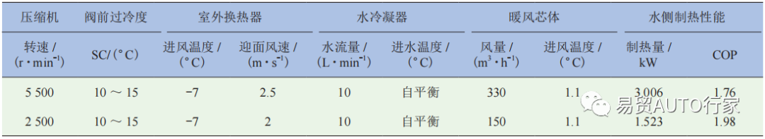 纯电动汽车热泵型整车热管理系统开发技术研究