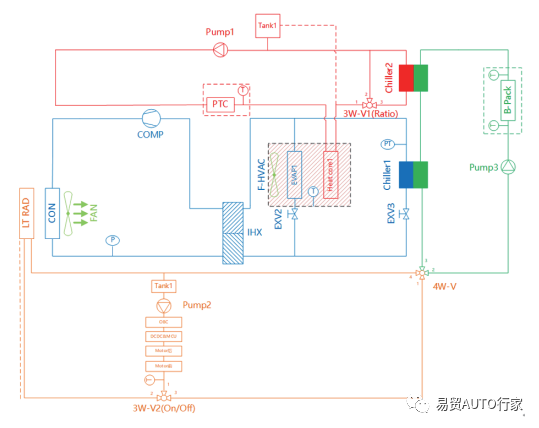 纯电动汽车热泵型整车热管理系统开发技术研究