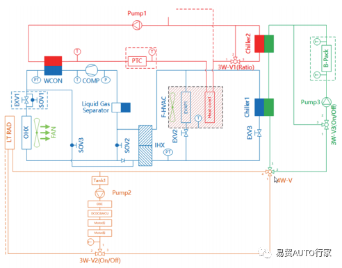 纯电动汽车热泵型整车热管理系统开发技术研究