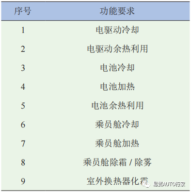 纯电动汽车热泵型整车热管理系统开发技术研究