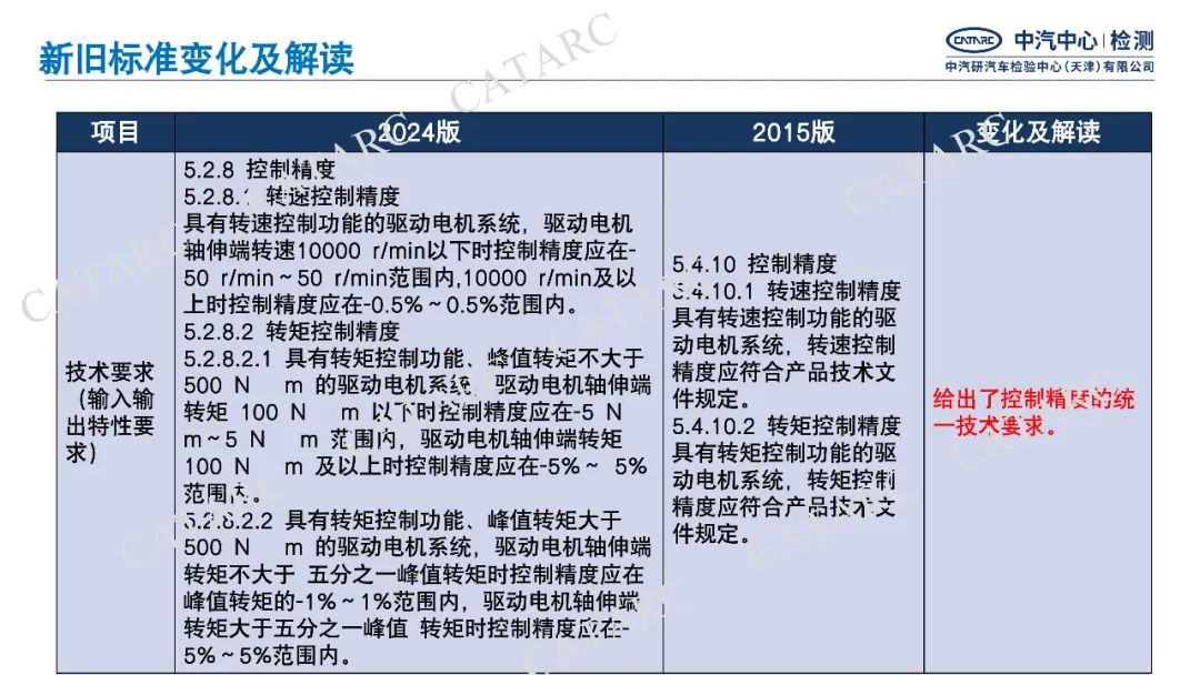 一图读懂GB/T18488-2024《电动汽车用驱动电机系统》细则变化|新旧标准变化与解读