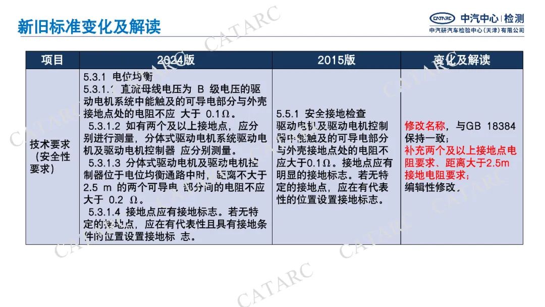 一图读懂GB/T18488-2024《电动汽车用驱动电机系统》细则变化|新旧标准变化与解读