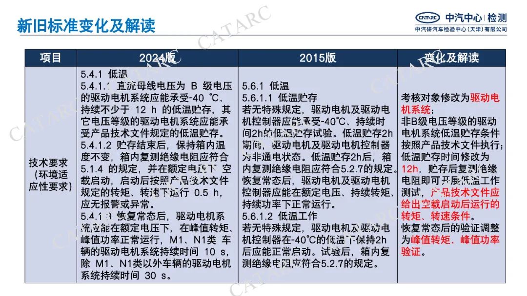 一图读懂GB/T18488-2024《电动汽车用驱动电机系统》细则变化|新旧标准变化与解读