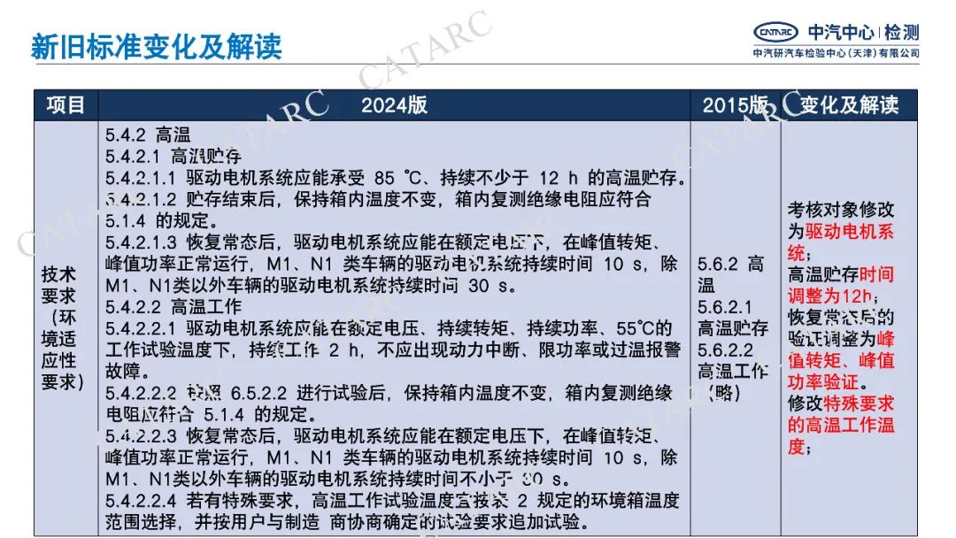 一图读懂GB/T18488-2024《电动汽车用驱动电机系统》细则变化|新旧标准变化与解读