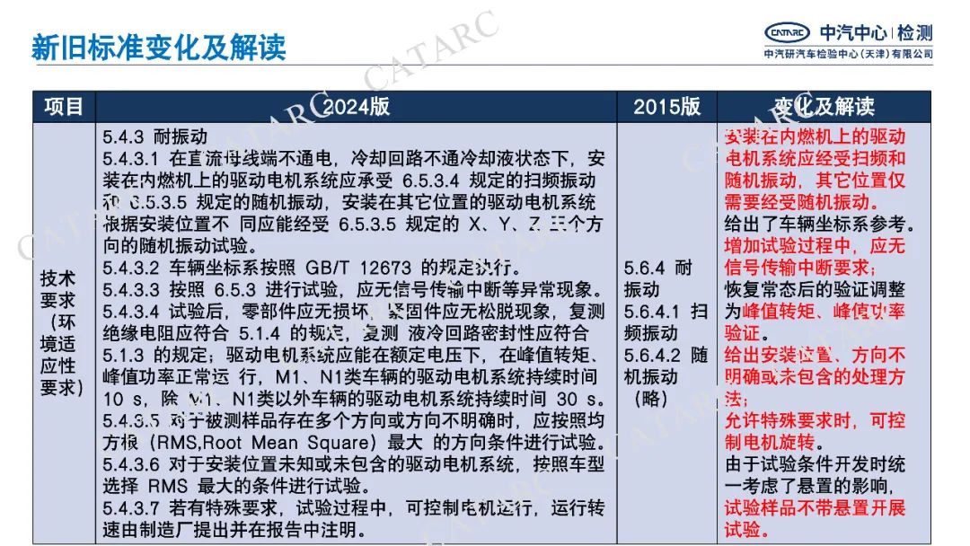一图读懂GB/T18488-2024《电动汽车用驱动电机系统》细则变化|新旧标准变化与解读