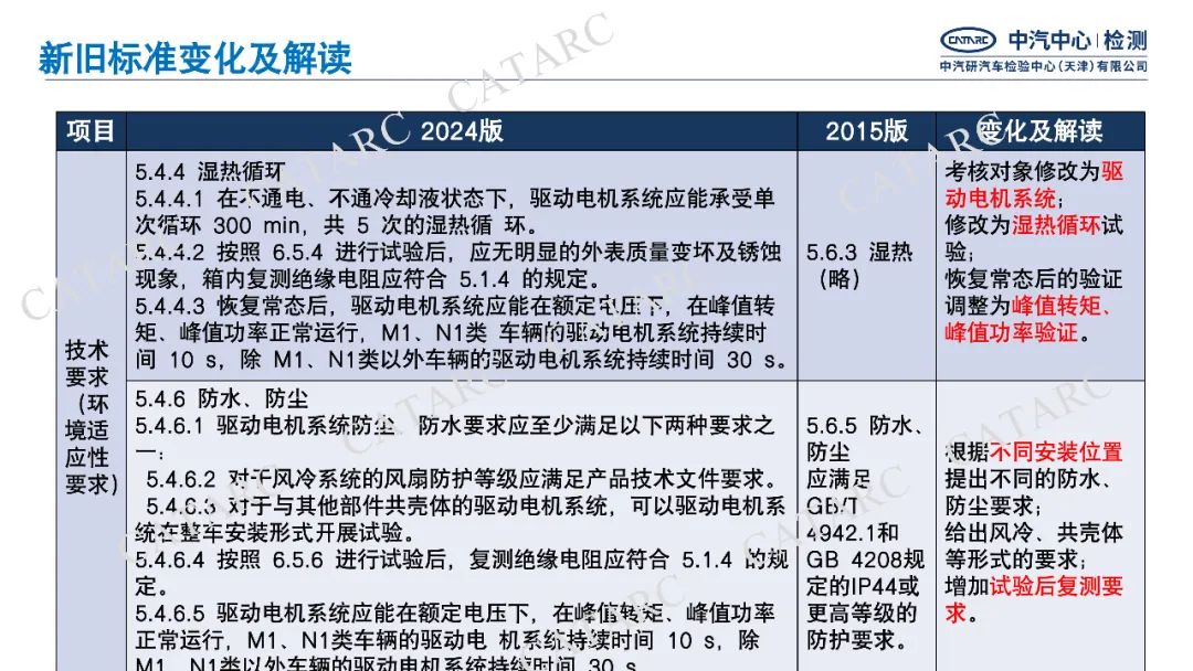 一图读懂GB/T18488-2024《电动汽车用驱动电机系统》细则变化|新旧标准变化与解读