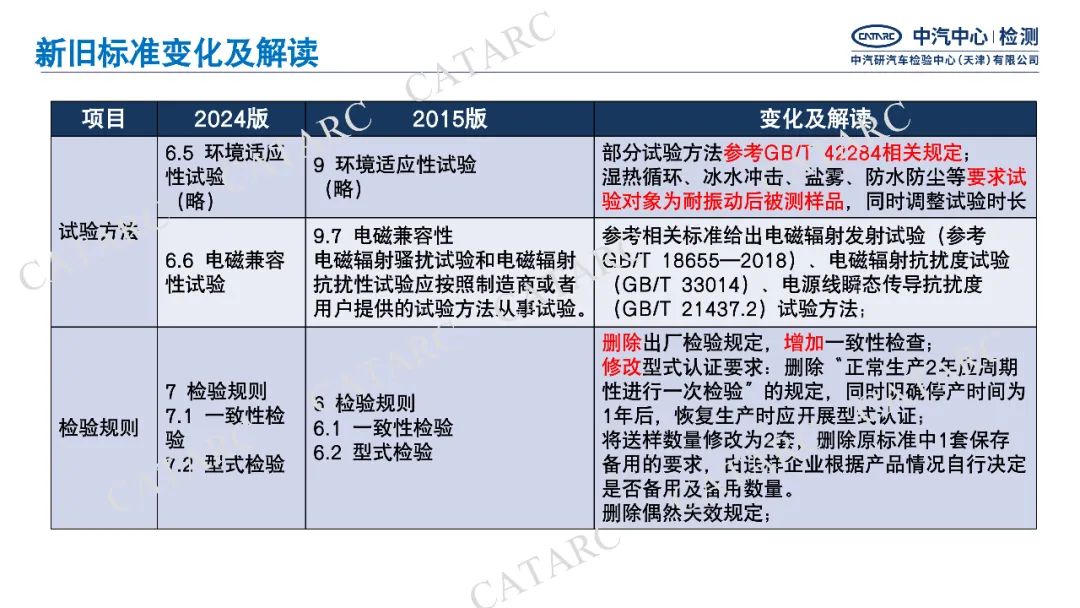 一图读懂GB/T18488-2024《电动汽车用驱动电机系统》细则变化|新旧标准变化与解读