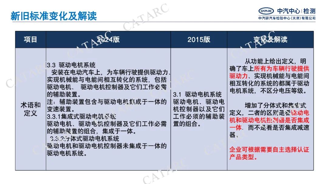 一图读懂GB/T18488-2024《电动汽车用驱动电机系统》细则变化|新旧标准变化与解读