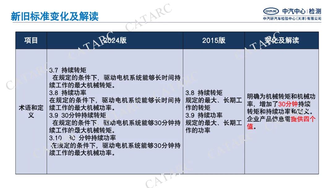 一图读懂GB/T18488-2024《电动汽车用驱动电机系统》细则变化|新旧标准变化与解读