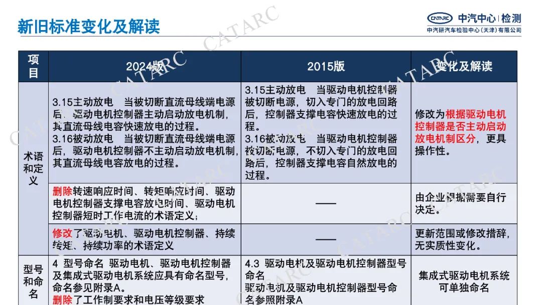 一图读懂GB/T18488-2024《电动汽车用驱动电机系统》细则变化|新旧标准变化与解读