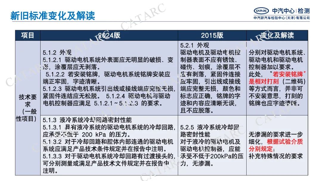 一图读懂GB/T18488-2024《电动汽车用驱动电机系统》细则变化|新旧标准变化与解读