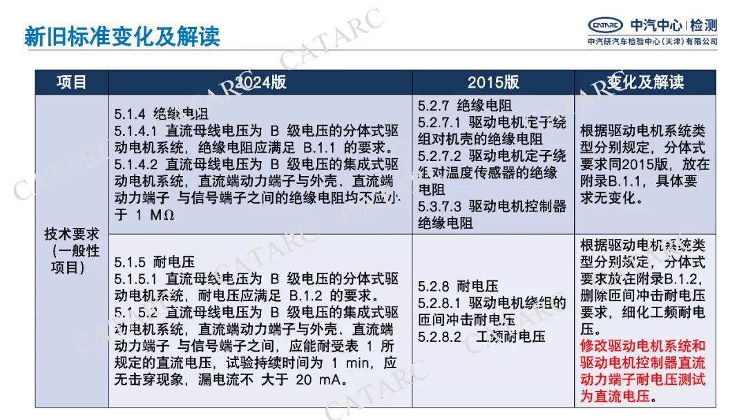 一图读懂GB/T18488-2024《电动汽车用驱动电机系统》细则变化|新旧标准变化与解读