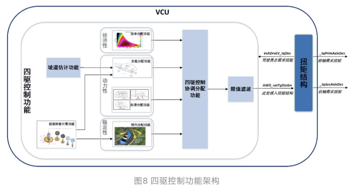 资料下载|VCU开发学习资料包(视频、文档)