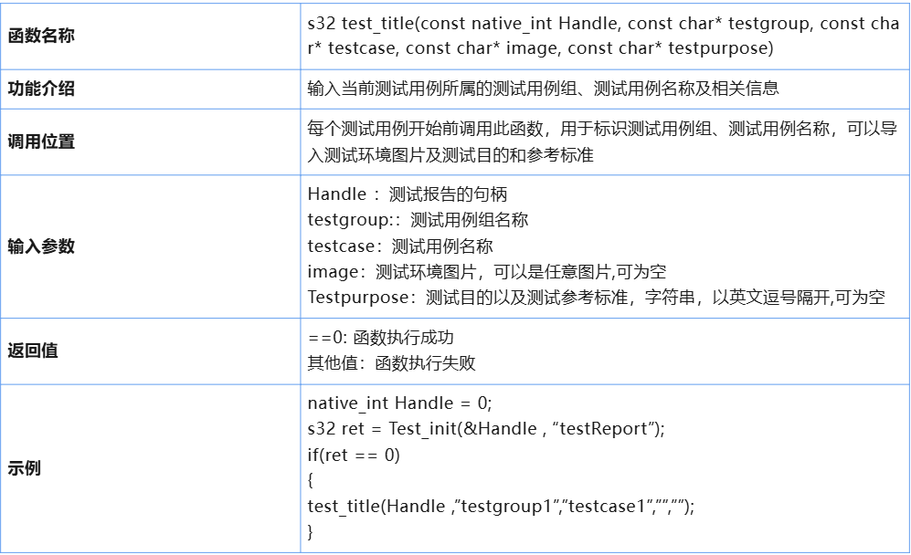 test函数 python  第1张