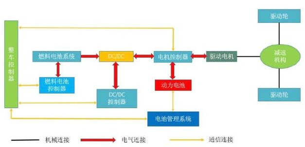 从牵引车使用小场景小窥燃料电池使用的几个关注点