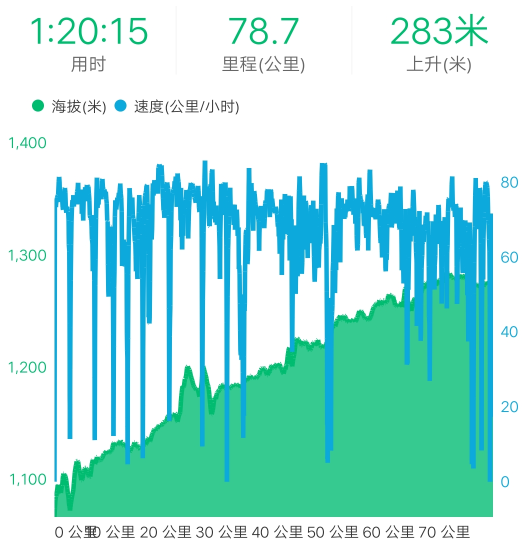 从牵引车使用小场景小窥燃料电池使用的几个关注点