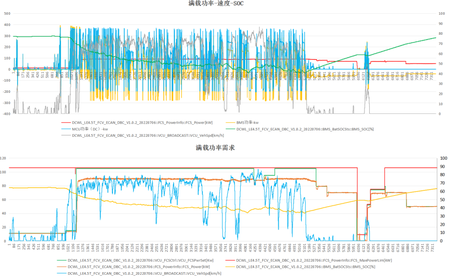 从牵引车使用小场景小窥燃料电池使用的几个关注点