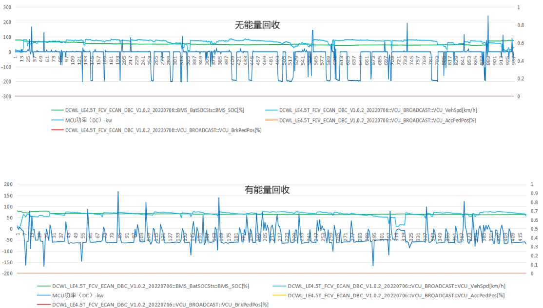 从牵引车使用小场景小窥燃料电池使用的几个关注点