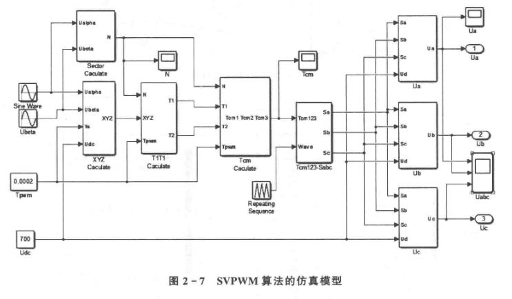 资料下载|永磁同步电机控制原理及MATLAB仿真