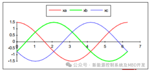 资料下载|基于模型开发的MBD新能源汽车MCU控制策略+设计文档(千字文+下载)