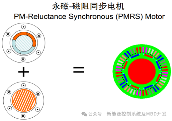 资料下载|基于模型开发的MBD新能源汽车MCU控制策略+设计文档(千字文+下载)