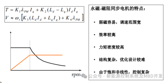 资料下载|基于模型开发的MBD新能源汽车MCU控制策略+设计文档(千字文+下载)