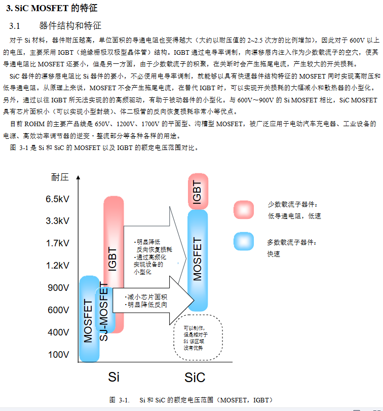 资料下载|碳化硅Sic功率器件应用笔记