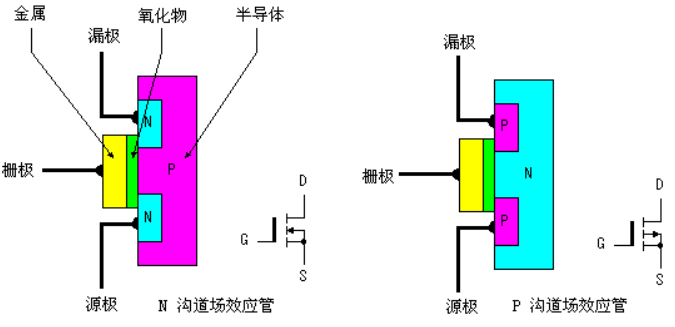 驱动及电源用MOS场效应管原理简介