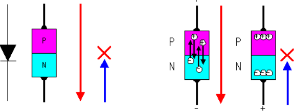 驱动及电源用MOS场效应管原理简介