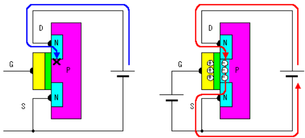 驱动及电源用MOS场效应管原理简介