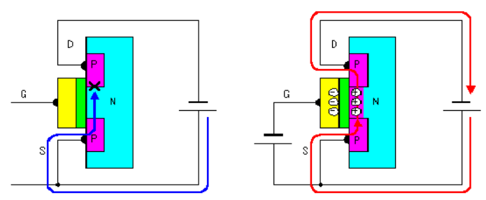 驱动及电源用MOS场效应管原理简介