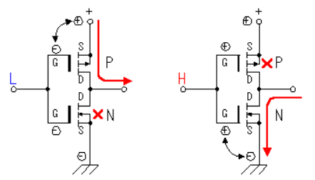 驱动及电源用MOS场效应管原理简介