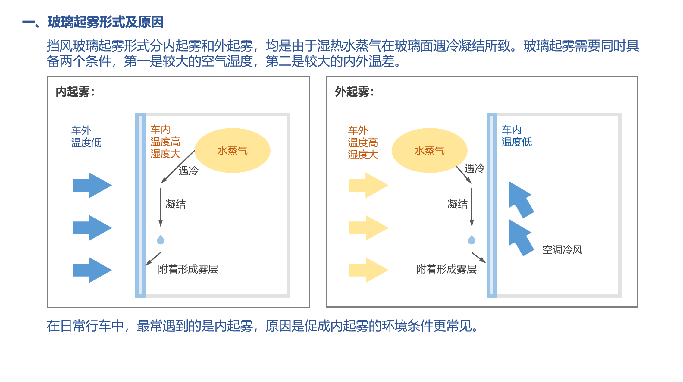 汽车玻璃起雾原因及除雾方法
