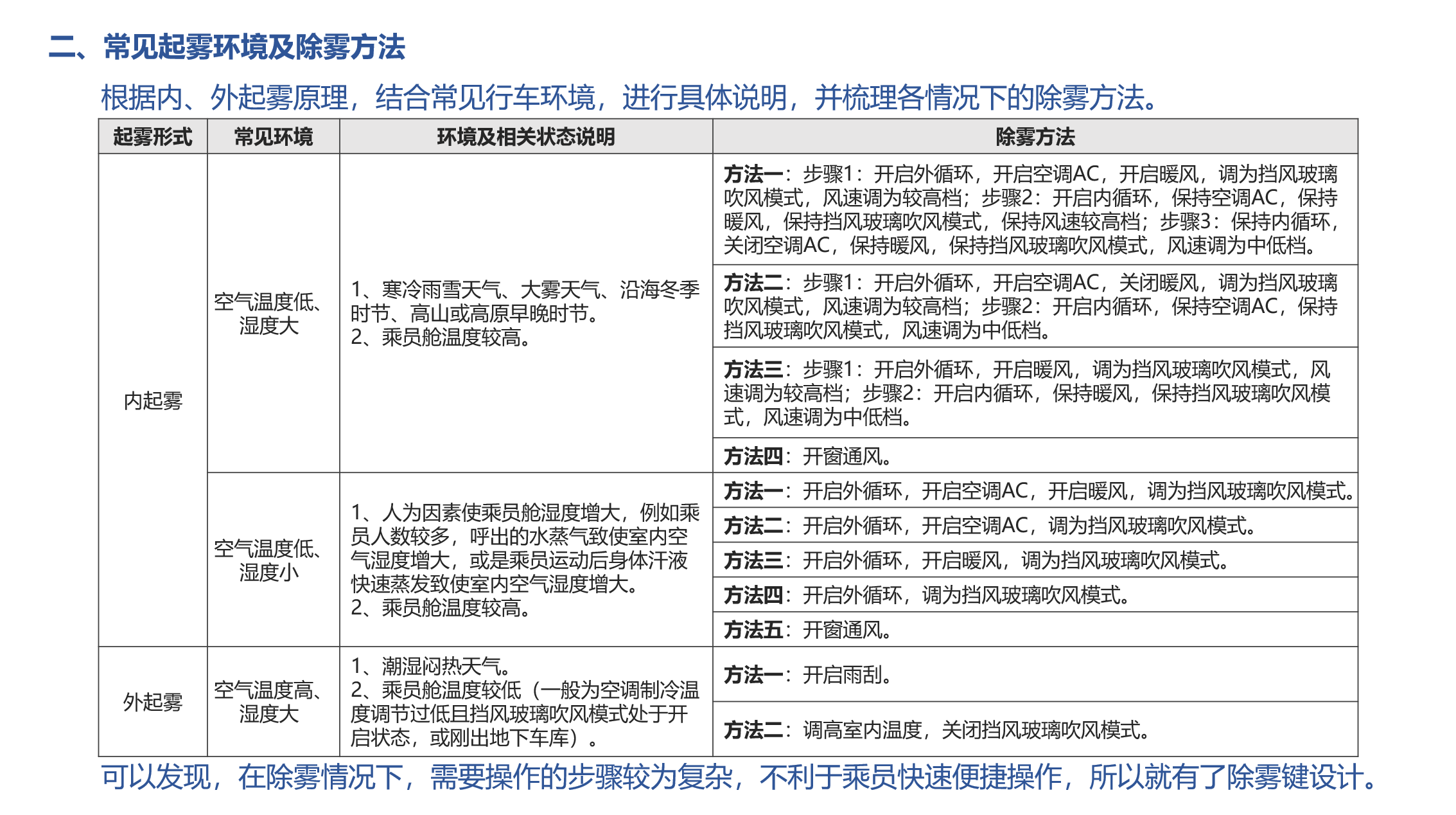 汽车玻璃起雾原因及除雾方法