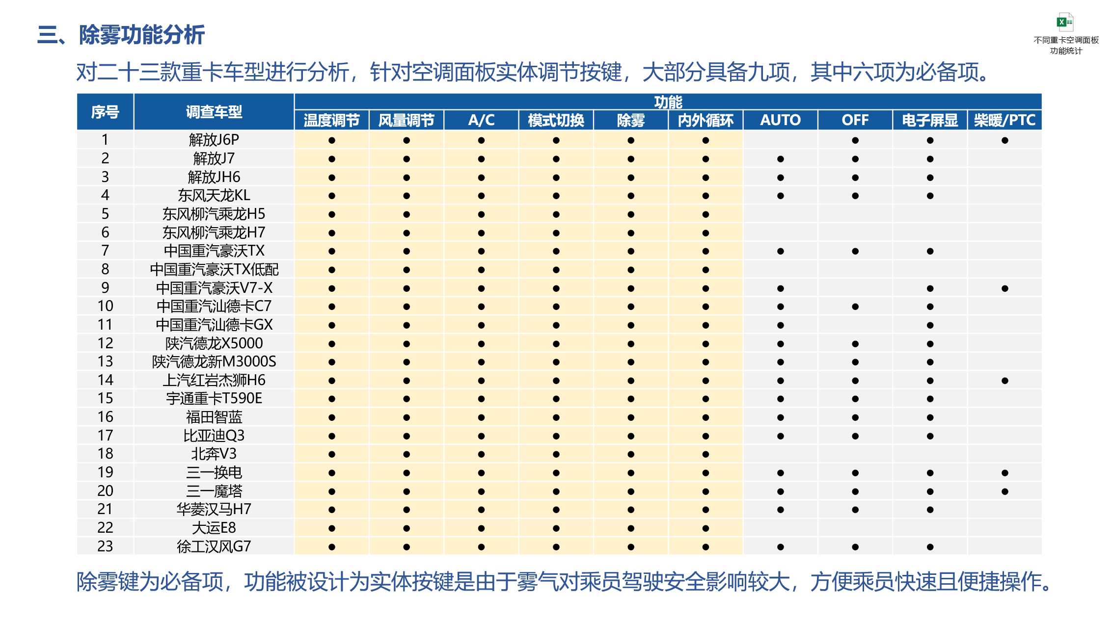汽车玻璃起雾原因及除雾方法