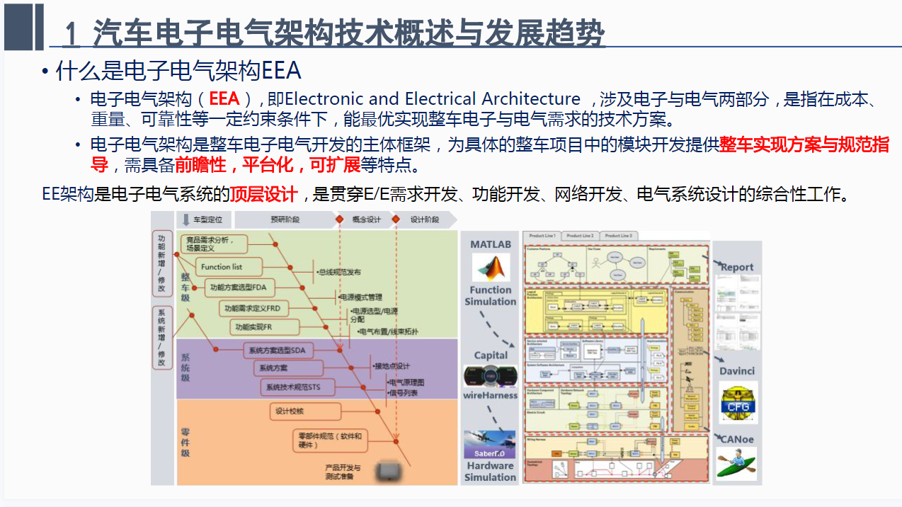 资料下载|汽车电子电气架构和软件架构技术分析