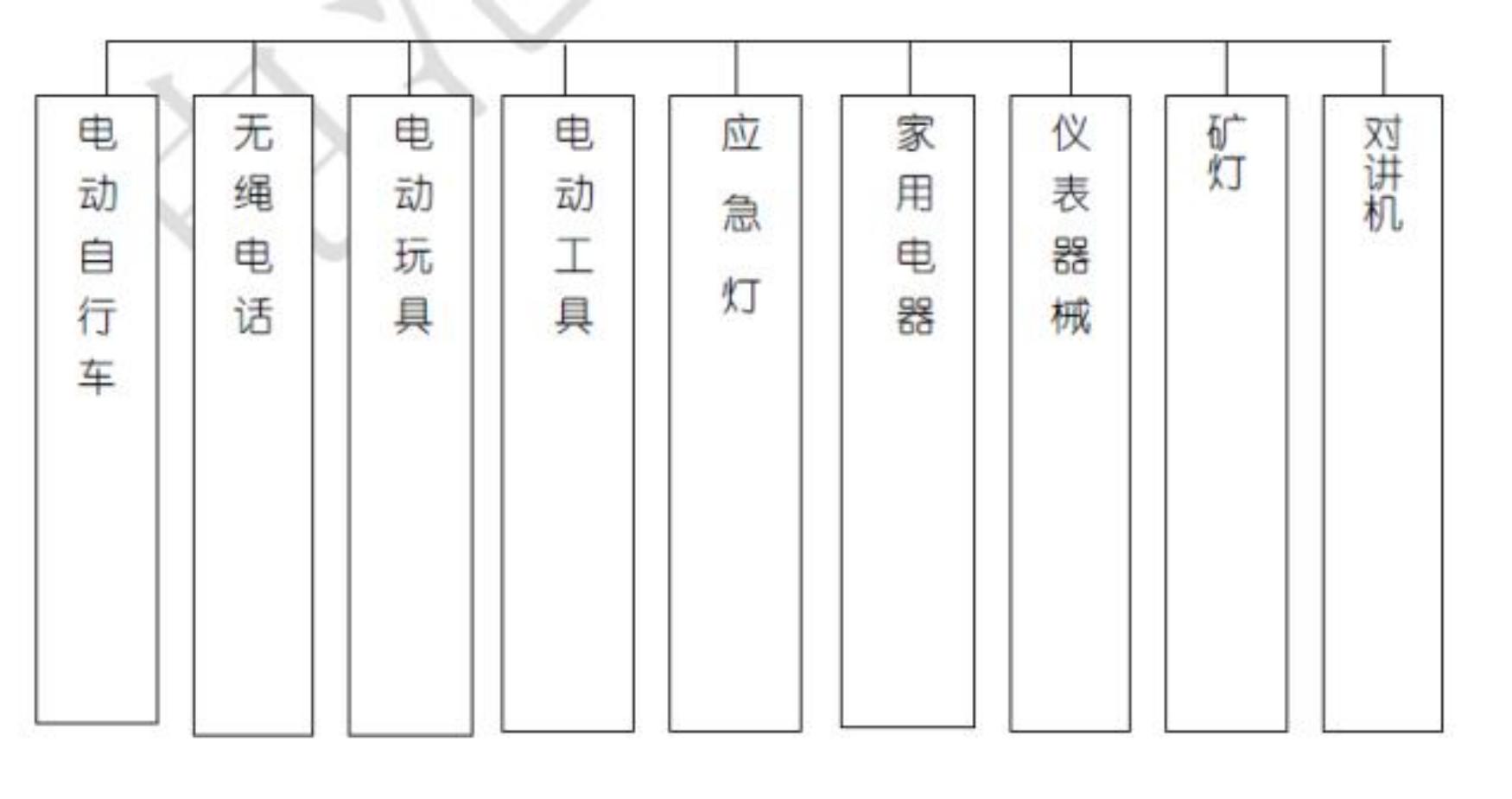 动力电池知识 100 问 ？