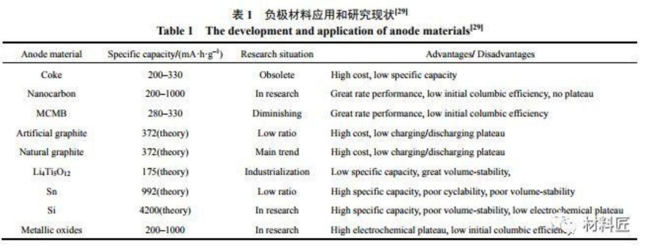 冬天为什么锂电池容量会变低 ，终于有人能讲明白了 ！