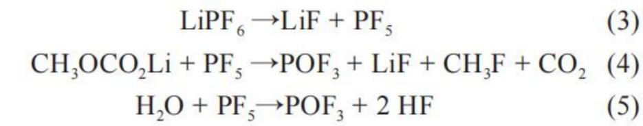 锂电池容量衰退因素汇总