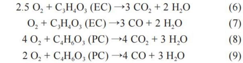锂电池容量衰退因素汇总