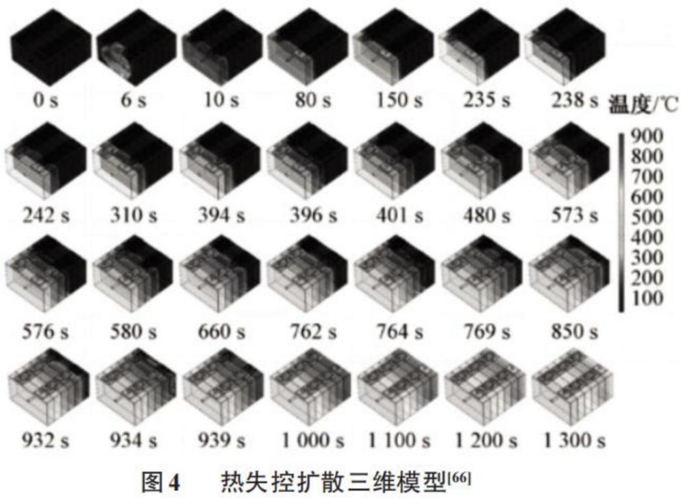 锂电池容量衰退因素汇总