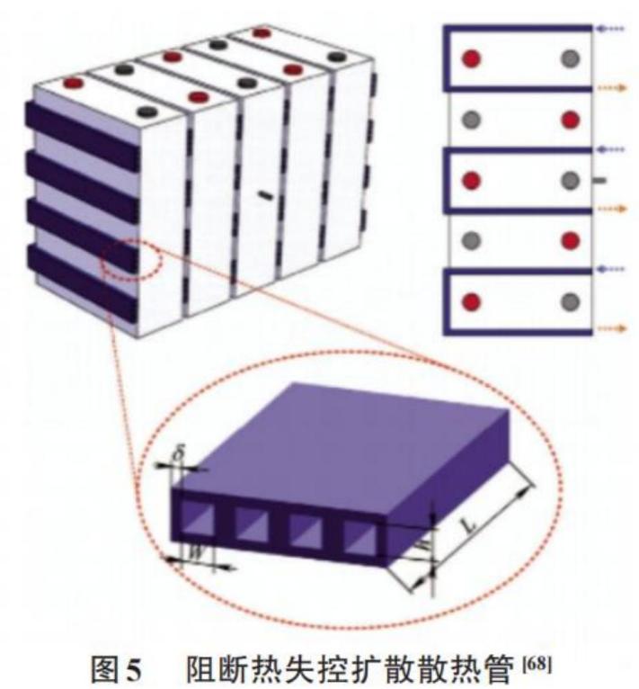 锂电池容量衰退因素汇总