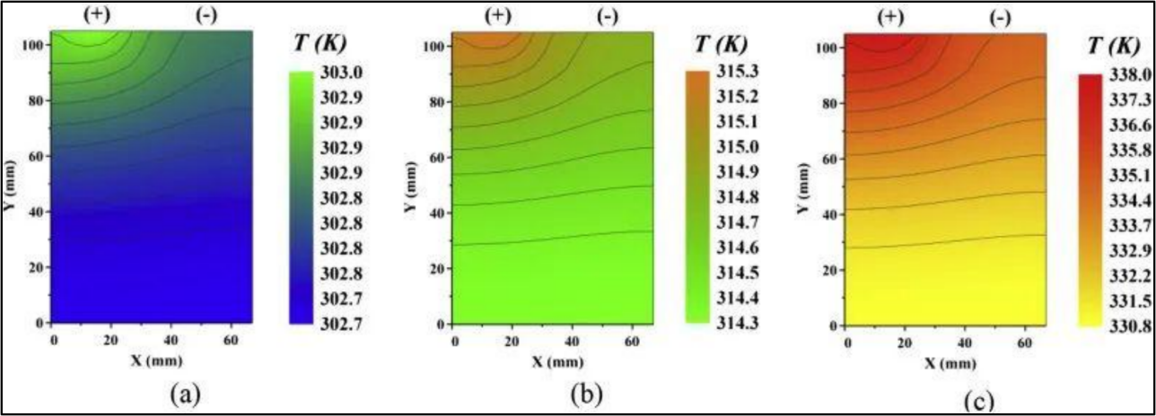 关于锂离子动力电池超级快充的关键问题