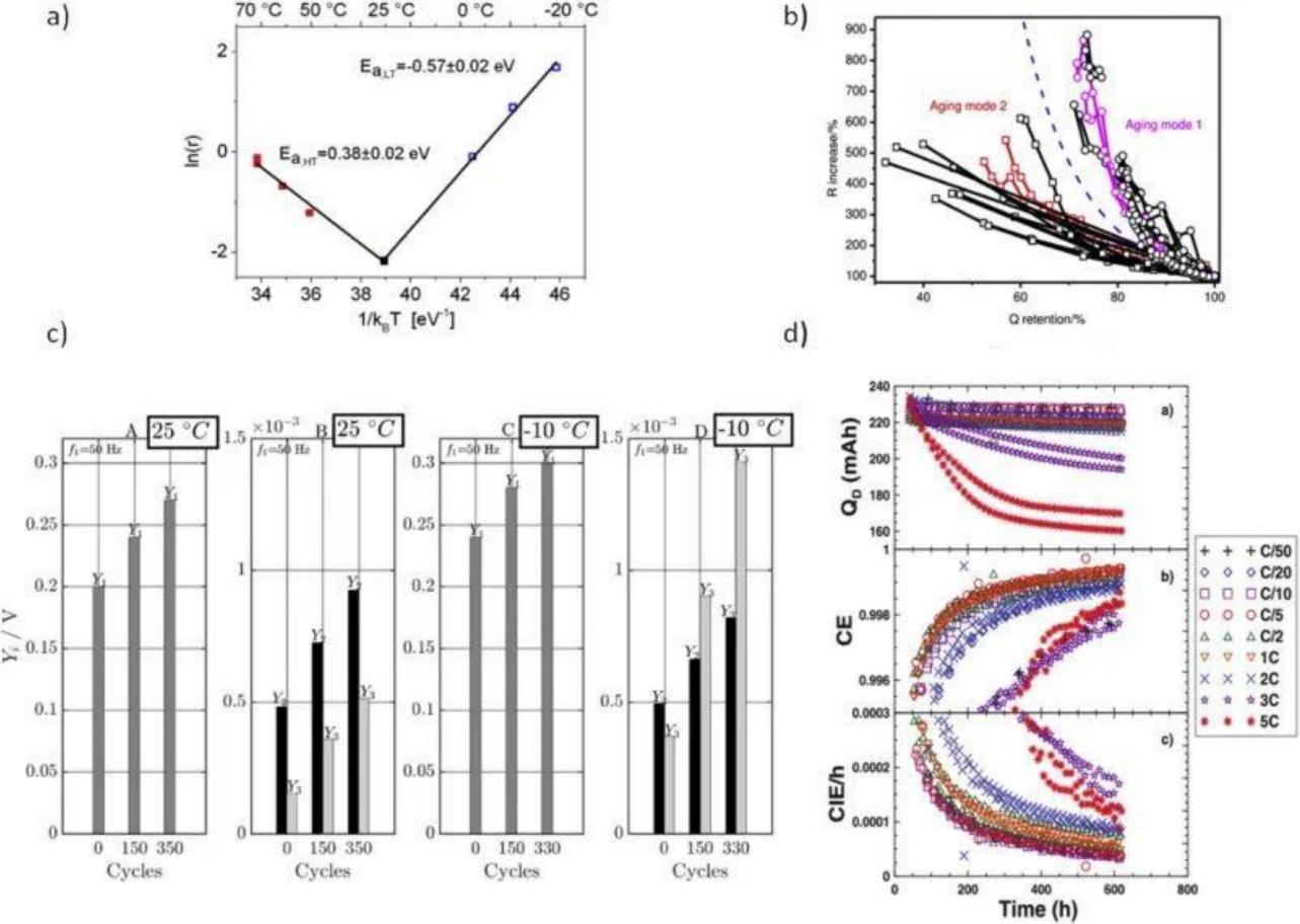 关于锂离子动力电池超级快充的关键问题